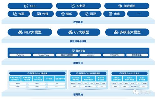 并行科技 算力服务第一股的突破与未来