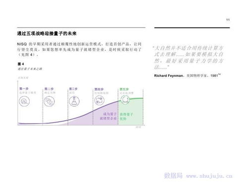 IBM量子计算时代下的物联网技术研发 备战颠覆性技术的五大战略