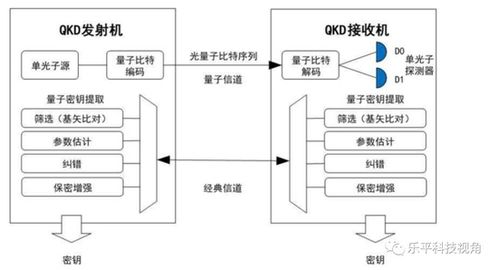 政治局集体学习量子科技，量子计算与通信迎来新机遇，物联网技术研发有望深度融合
