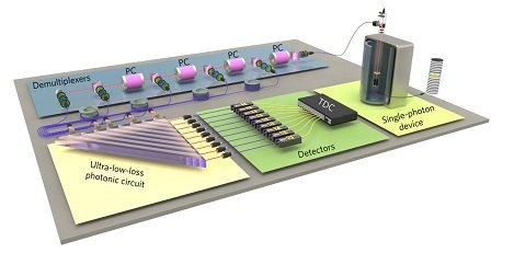 中国科学家勇攀量子计算高峰，携手物联网技术迈向“量子霸权”新时代