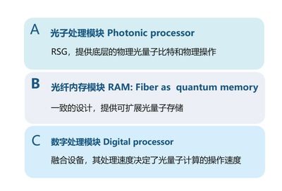 百万量子比特的实现路径 光量子计算公司的可扩展通用方案与物联网技术融合