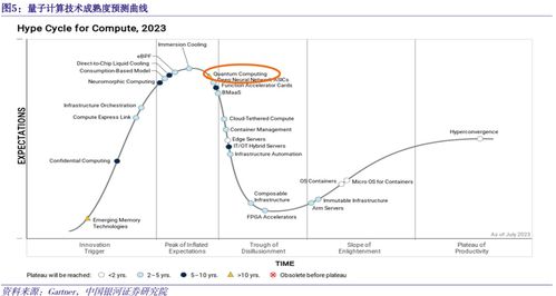 从量子通信到量子计算 中国量子信息技术如何“量”力前行