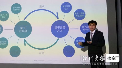 轻如鸿毛，算力超前 深圳量旋科技发布仅14千克便携式量子计算机双子座mini，引领物联网技术研发新纪元