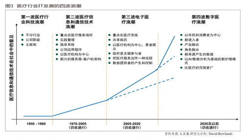 数字化卓越战略框架 以物联网技术研发为引擎驱动企业转型