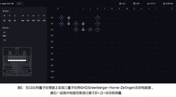 中科院与阿里云联合发布11比特云超导量子计算服务 赋能物联网技术研发新纪元