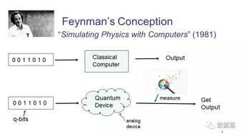 一文读懂量子计算如何重塑物联网技术研发