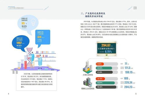 一图看懂 2020年度认证服务业统计结果揭示物联网技术研发新趋势