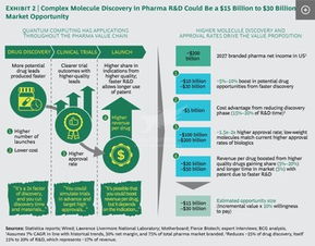 量子计算时代 技术革新与物联网融合的新机遇