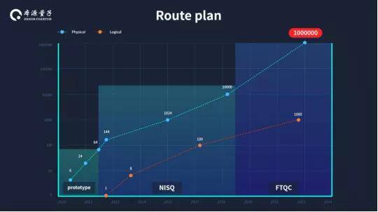 年度巨献 2022全球量子计算产业发展报告及物联网技术研发展望